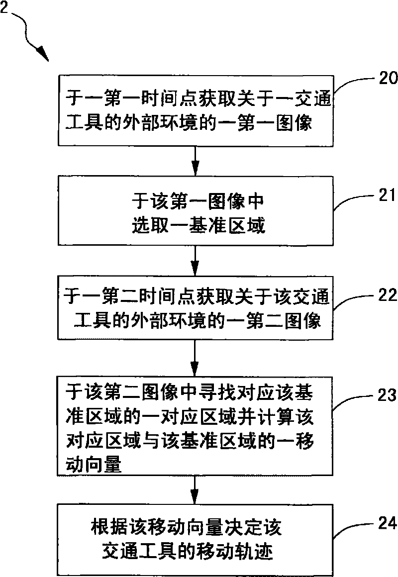 Mobile image-aided guidance method and mobile image-aided guidance system for vehicles