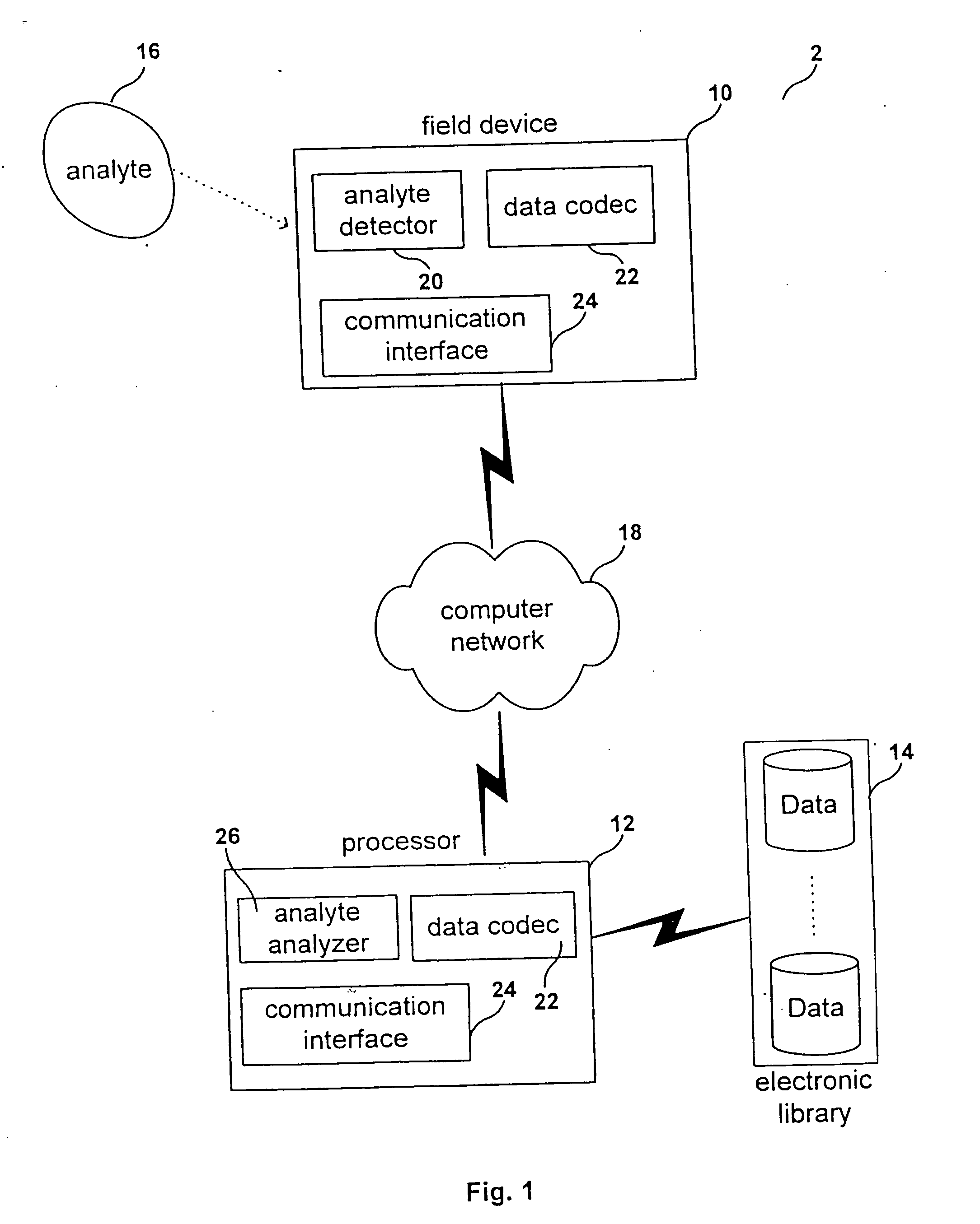 Computer code for portable sensing