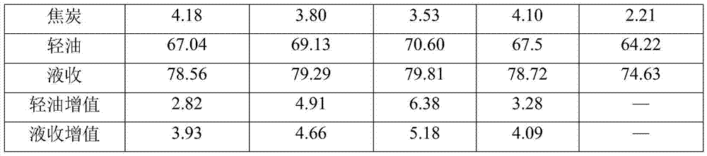 Heavy oil processing method