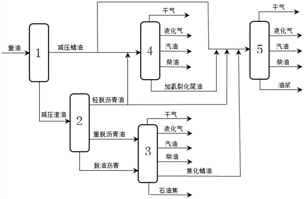 Heavy oil processing method