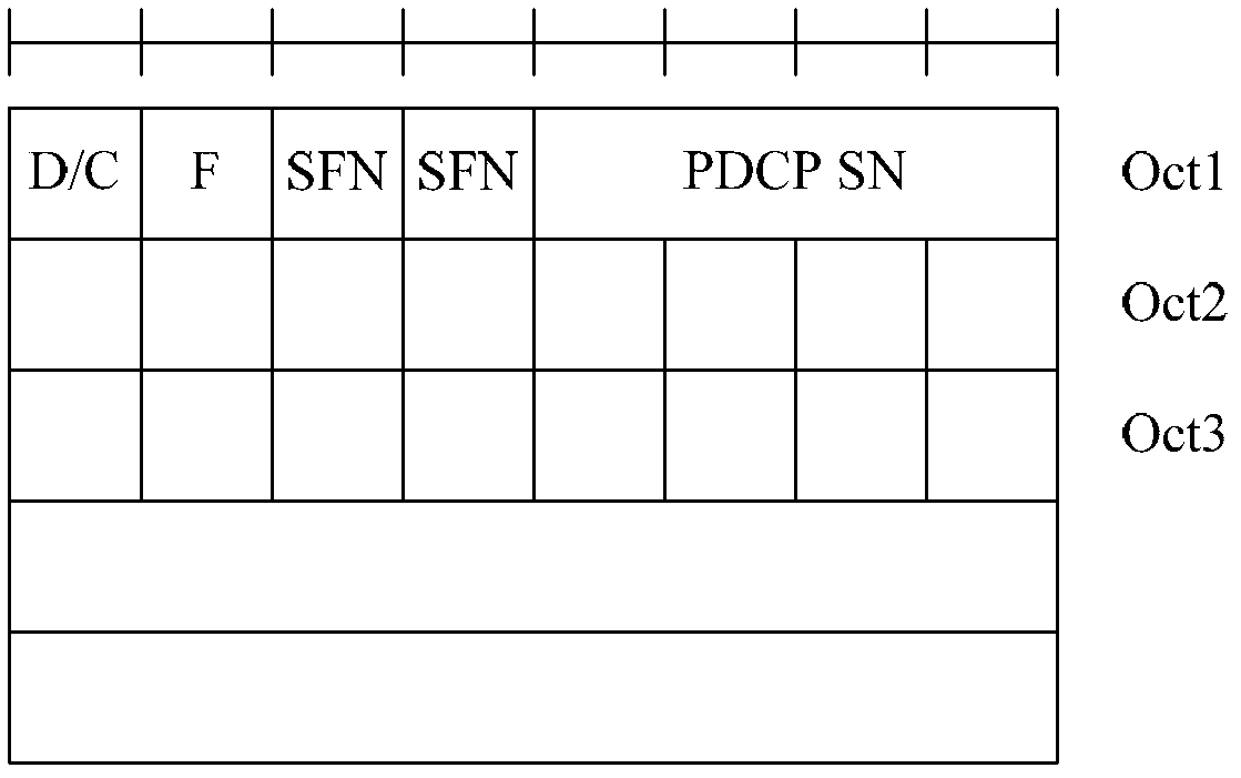 Data package processing method and equipment