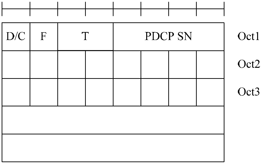 Data package processing method and equipment