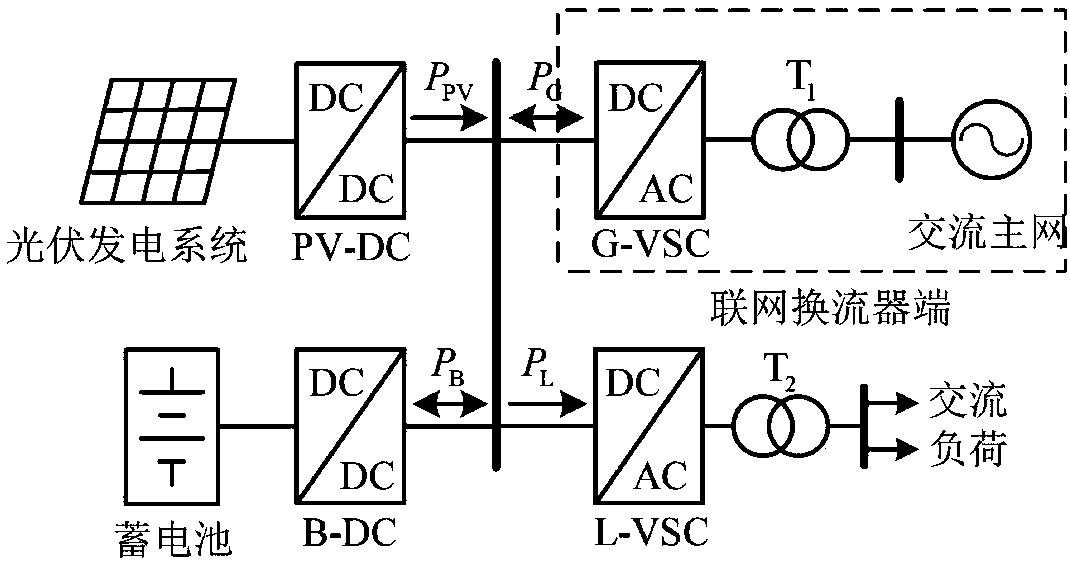 Layered coordinated voltage control method suitable for DC micro grid