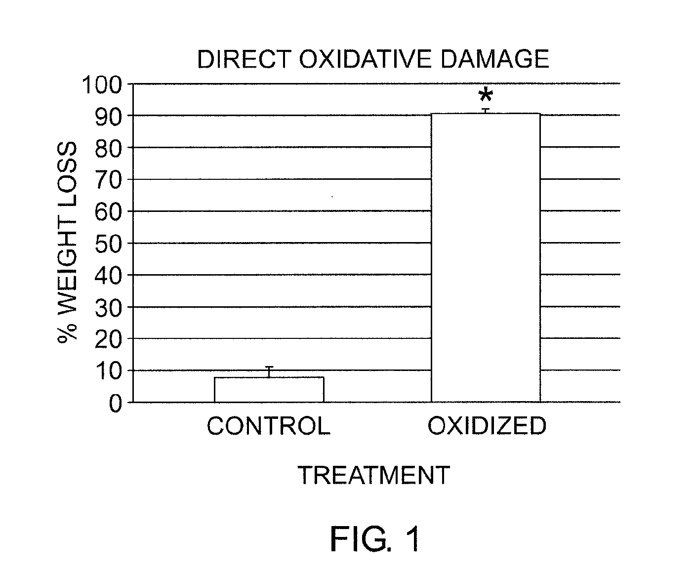 Oxidation resistant bioprosthetic tissues and preparation thereof