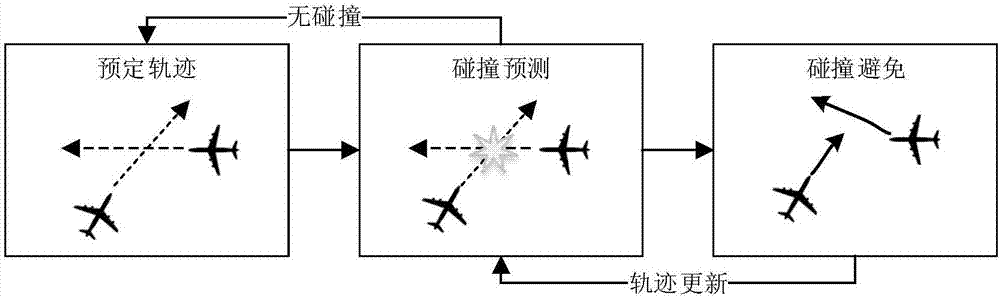 Small fixed-wing unmanned aerial vehicle air collision prevention system and collision prevention method