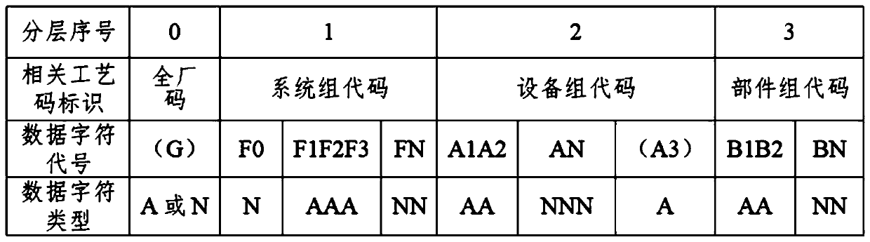 Comprehensive energy system management method, device and apparatus and storage medium