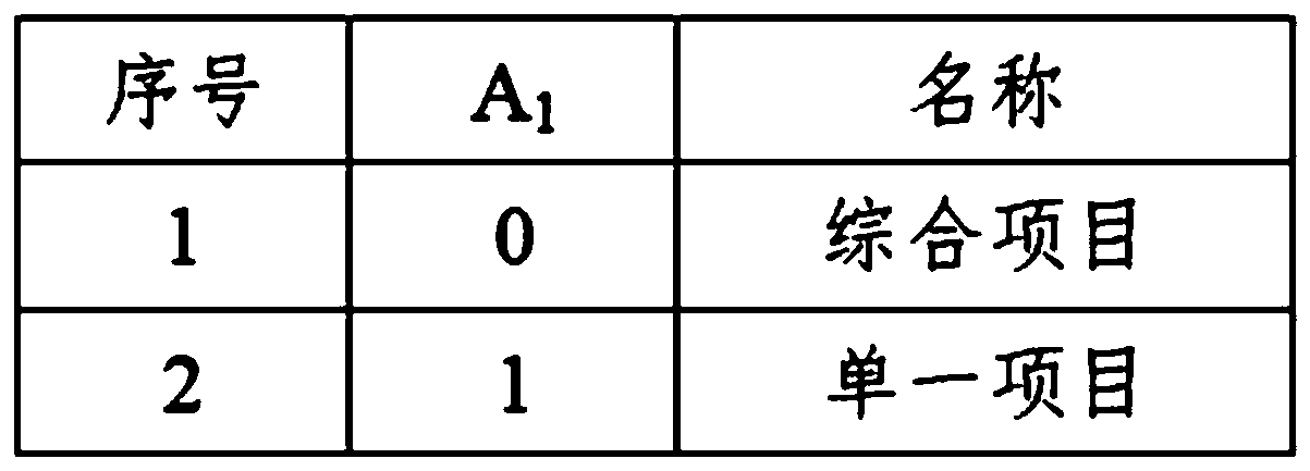 Comprehensive energy system management method, device and apparatus and storage medium