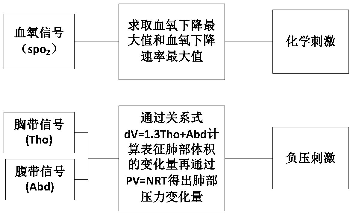 A device for evaluating respiratory airflow stimuli during airway reopening