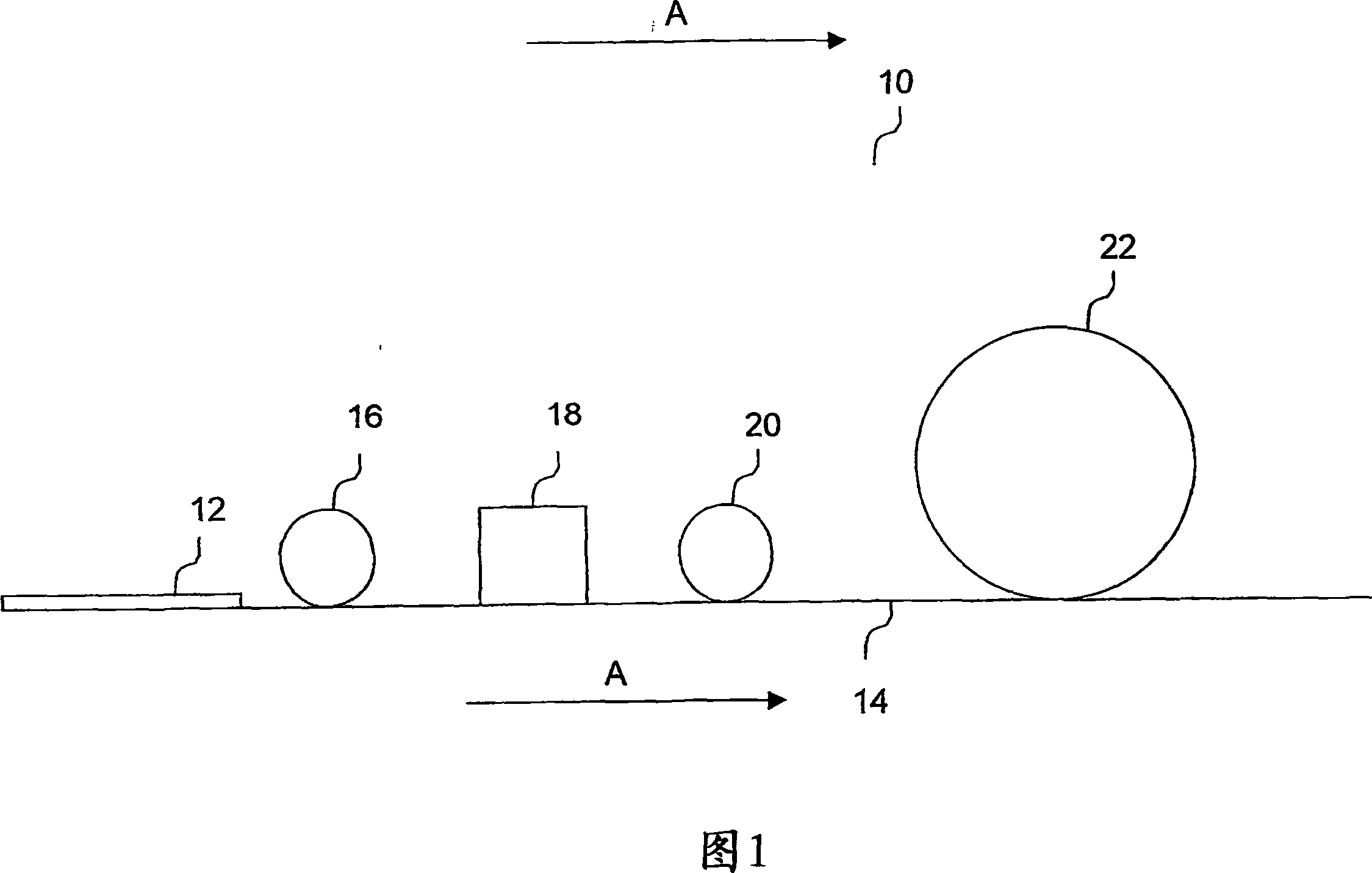 Method for production of layered substrates