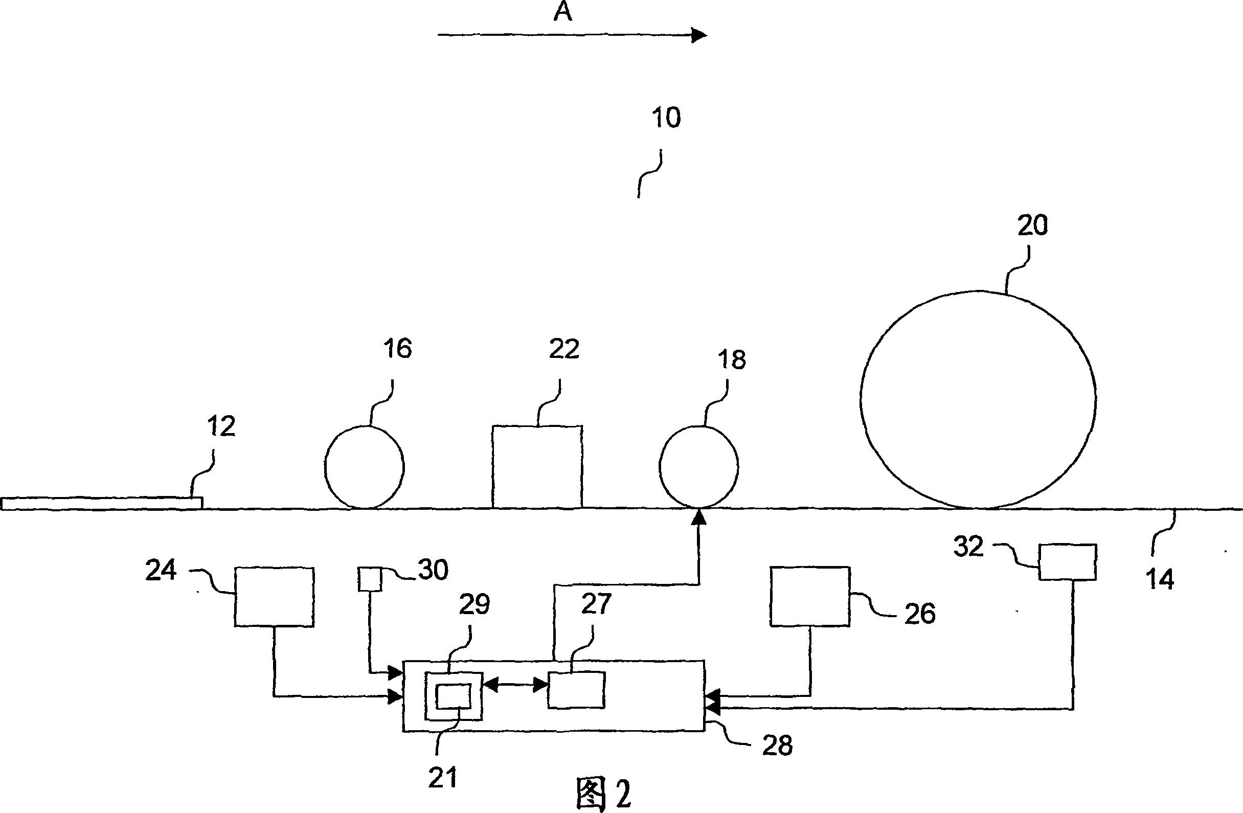 Method for production of layered substrates