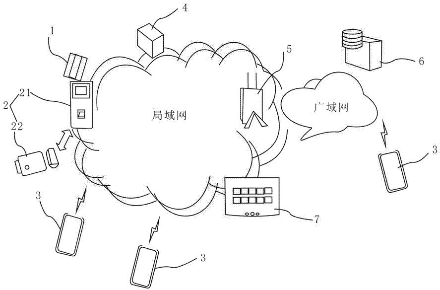 Mobile internet-based cloud visual inter-conversation system and implementing method thereof