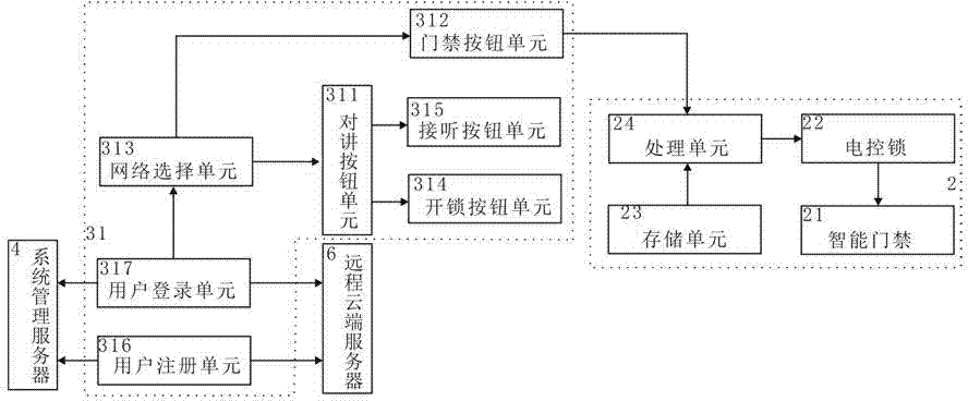 Mobile internet-based cloud visual inter-conversation system and implementing method thereof