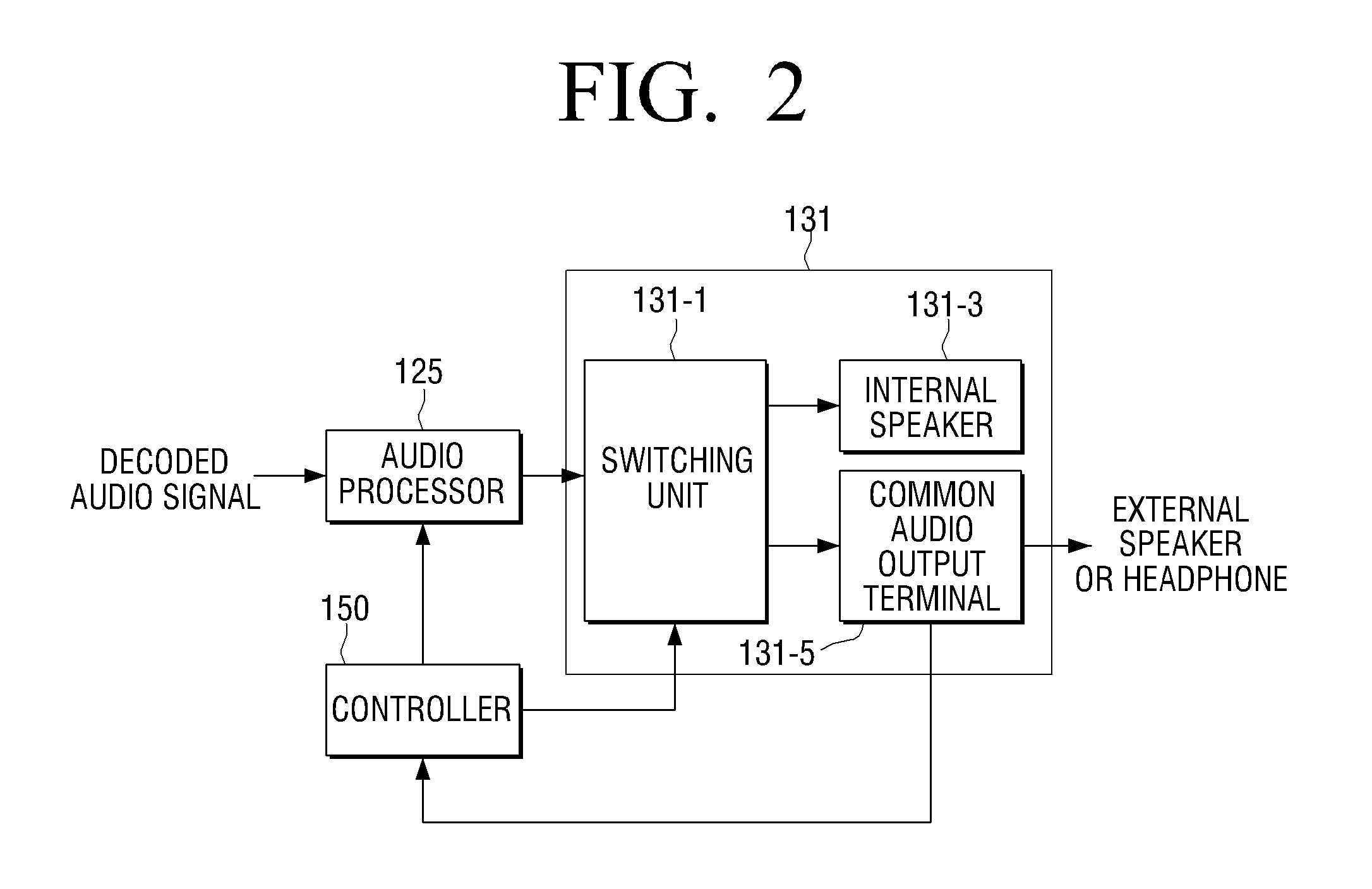 Method for controlling audio output and digital device using the same