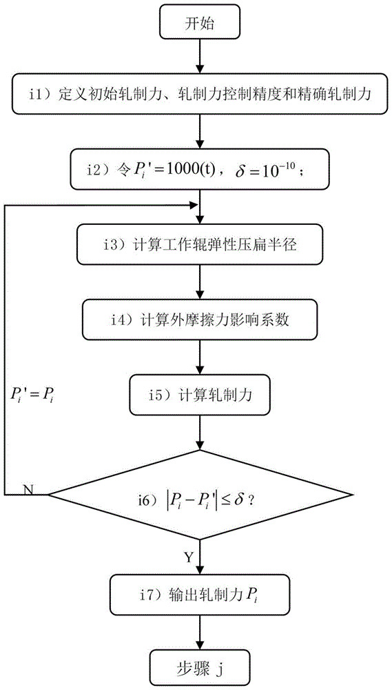 Rolling speed optimization method aiming at profit control in tandem cold rolling process