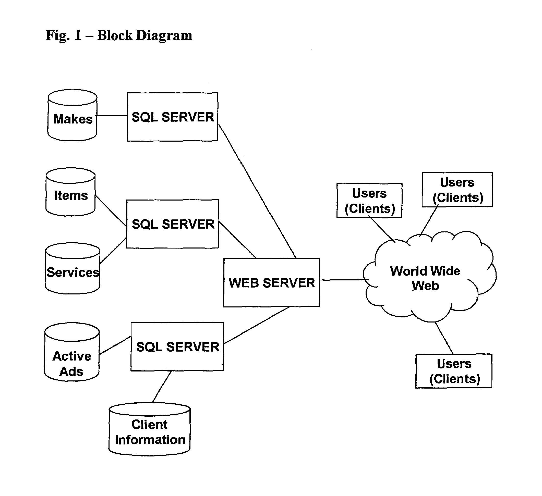 Recursive method and system for accessing classification information