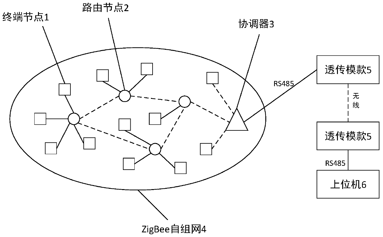 Photovoltaic array fault detection device and method