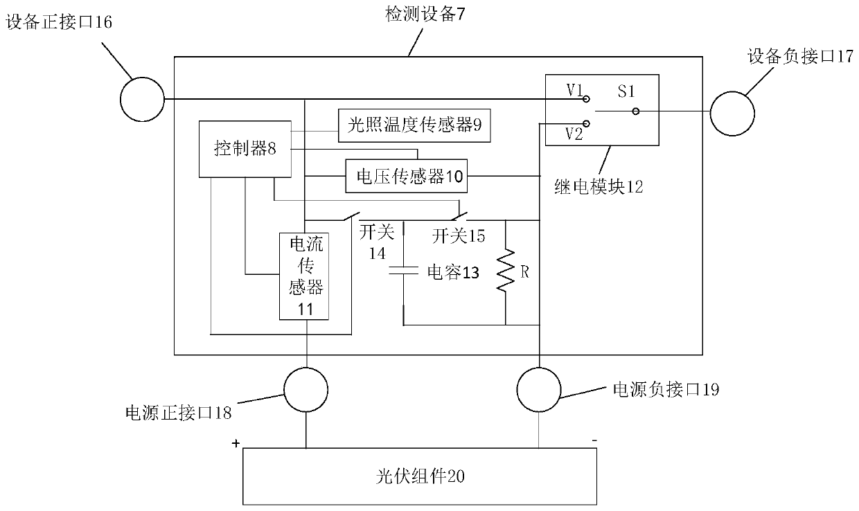 Photovoltaic array fault detection device and method