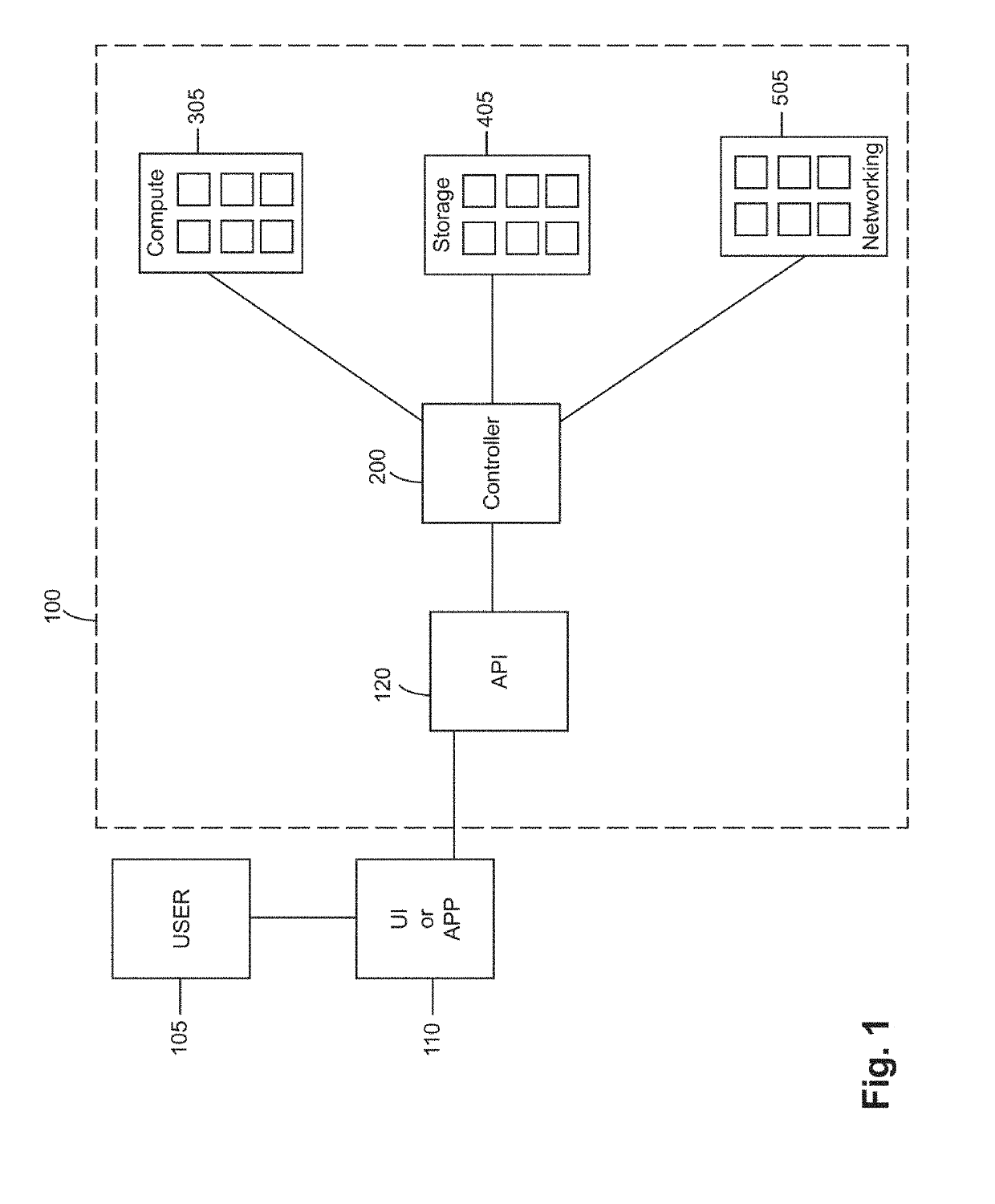 Automatically Deployed Information Technology (IT) System and Method