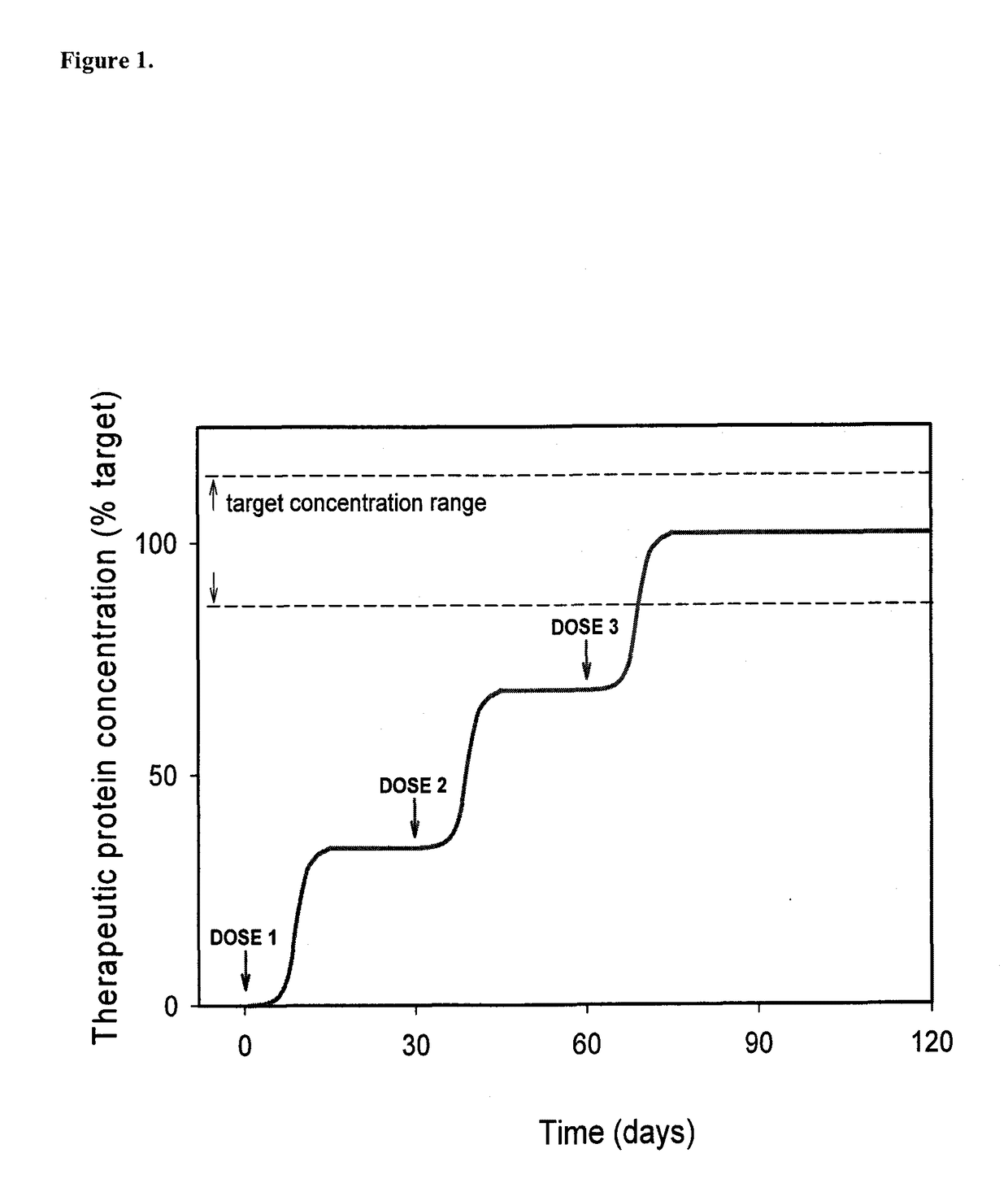 Humanized Viral Vectors and Methods of Use Thereof