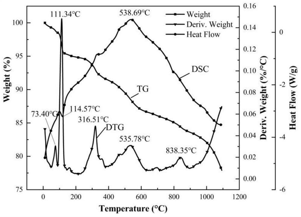 High-strength and high-porosity thermal-insulation ceramsite prepared by compounding electrolytic manganese residues with coal-series wastes and preparation method thereof
