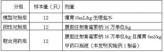 Pharmaceutical composition for promoting healing of postoperative wound