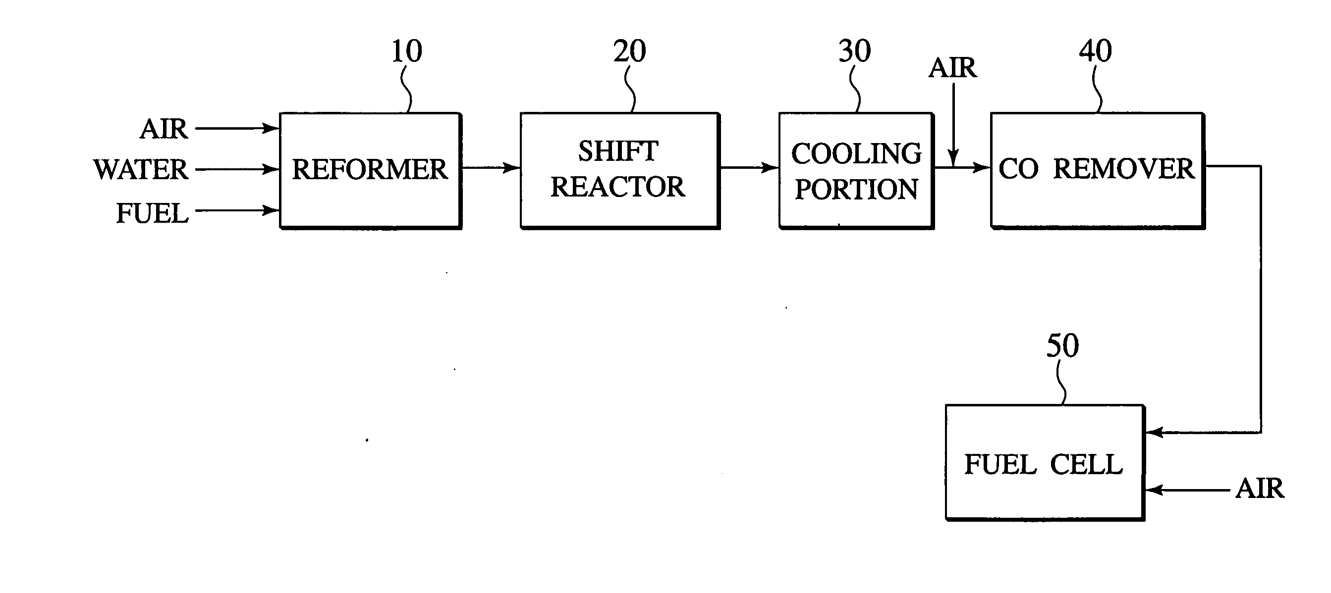 Fuel Reforming Apparatus And Fuel Cell System