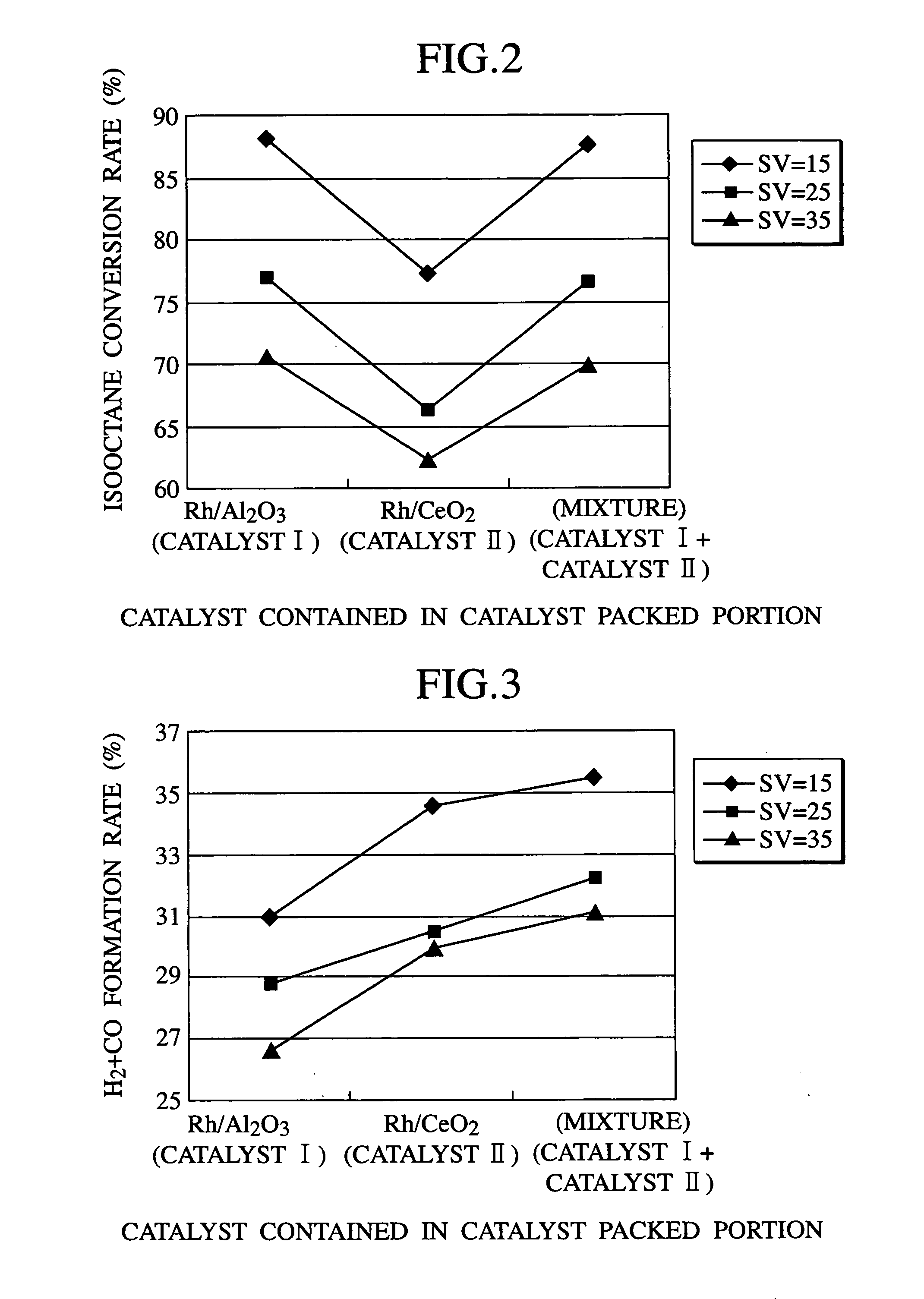 Fuel Reforming Apparatus And Fuel Cell System