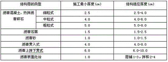 High-viscosity modified asphalt pavement with prefabricated coil (plate) structure