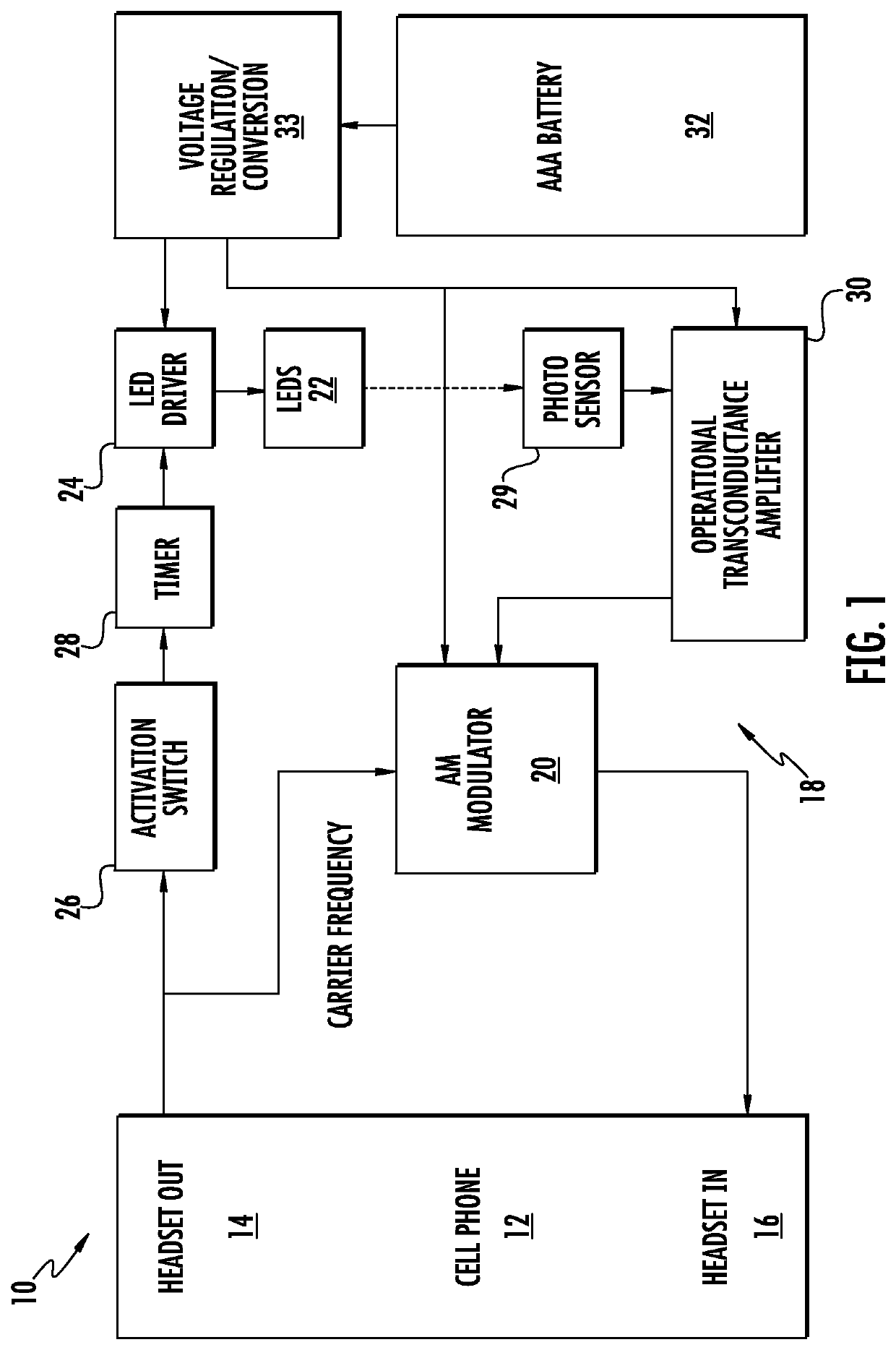 Non-invasive bio-fluid detector and portable sensor-transmitter-receiver system