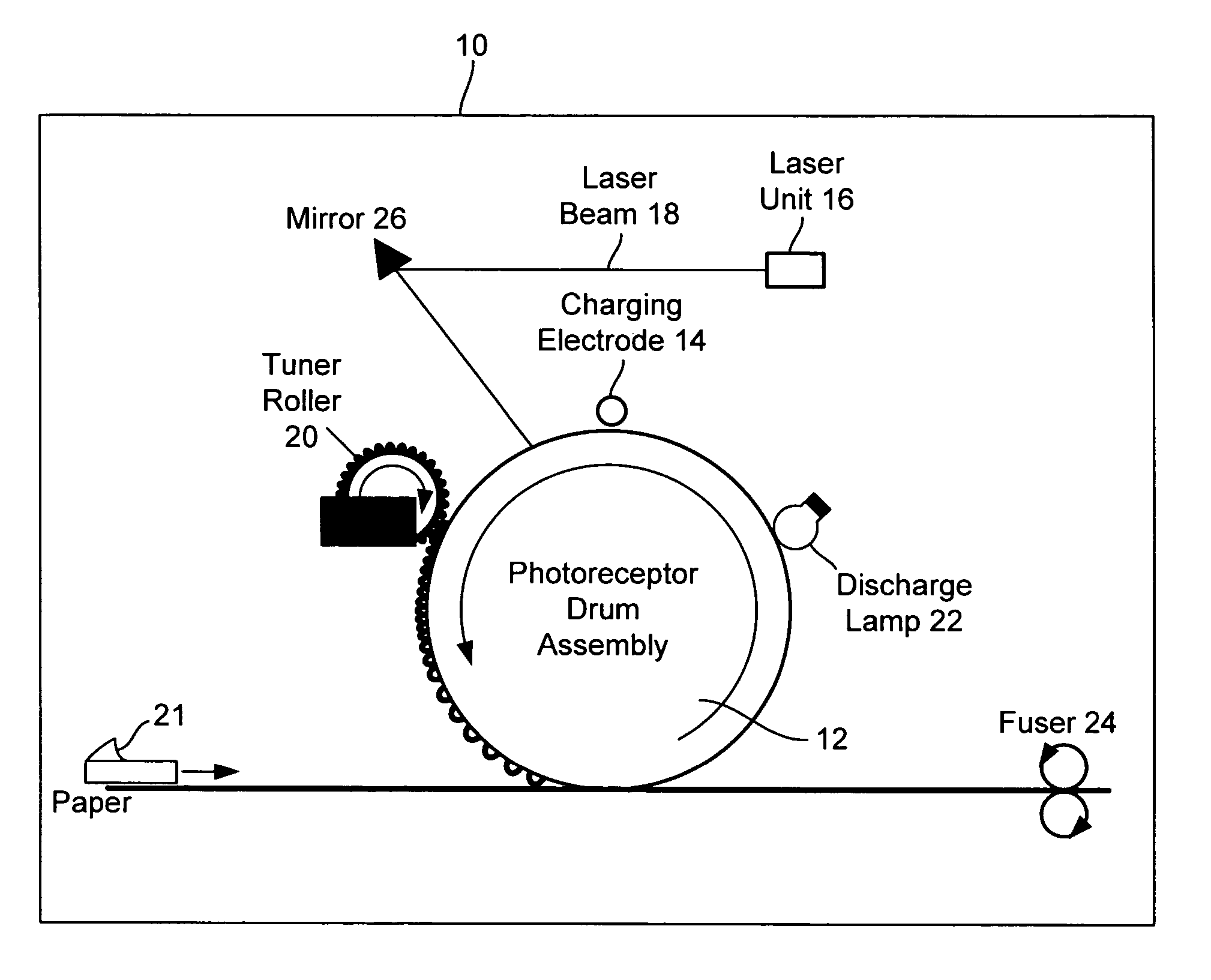 Laser printer with reduced banding artifacts