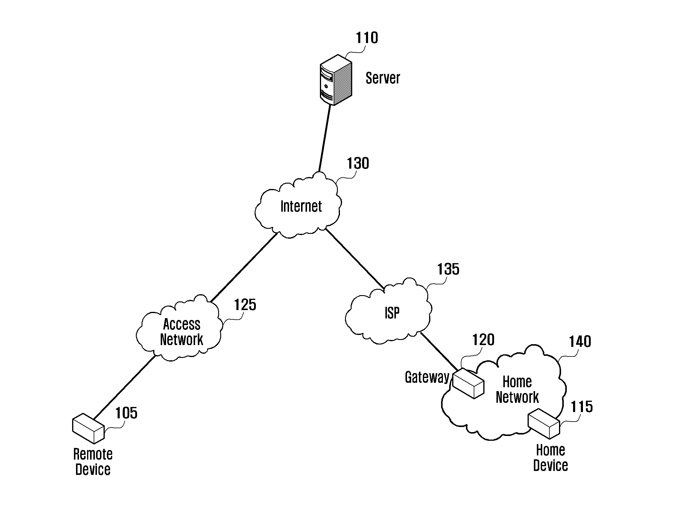 Method and apparatus for communication connection service