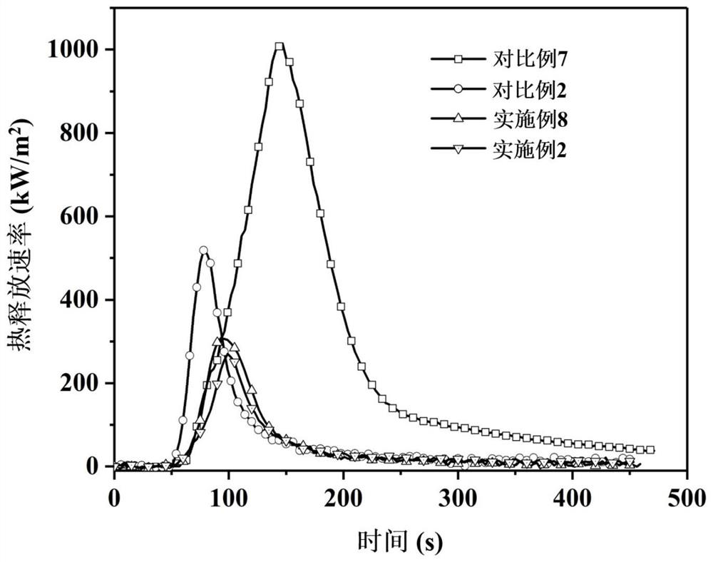 A nitrogen heterocyclic aromatic amine-metal ion complex flame retardant and its application in the preparation of flame retardant epoxy resin