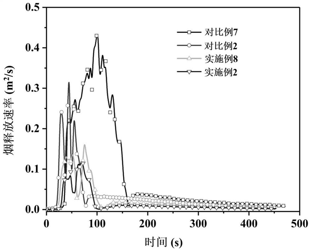 A nitrogen heterocyclic aromatic amine-metal ion complex flame retardant and its application in the preparation of flame retardant epoxy resin