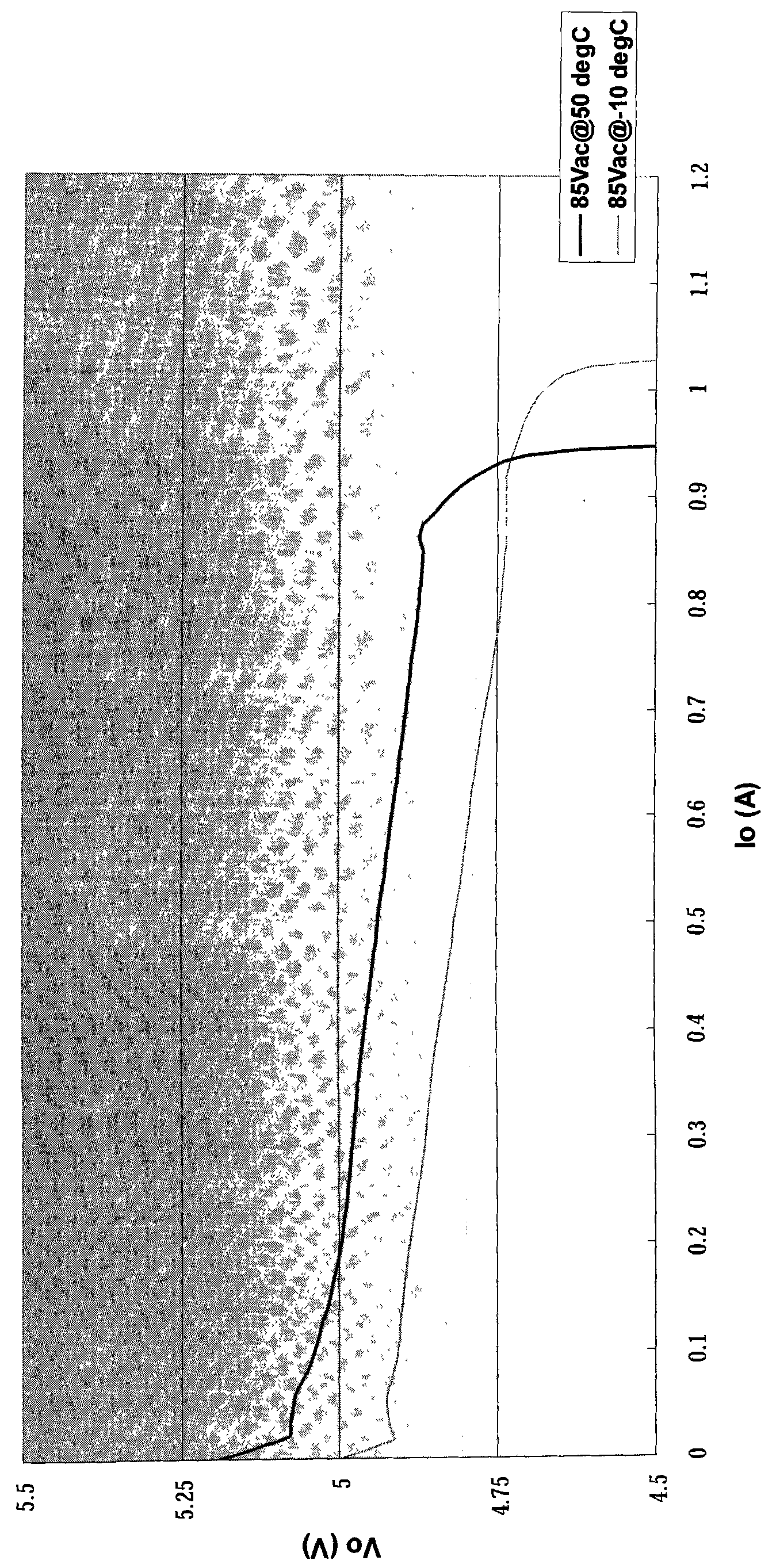 Temperature-compensation circuit for primary side feedback system and method of isolated power converter