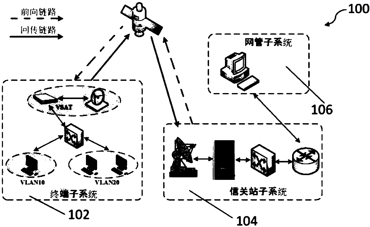 Ground system of satellite communication