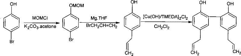 Magnolol synthesizing method