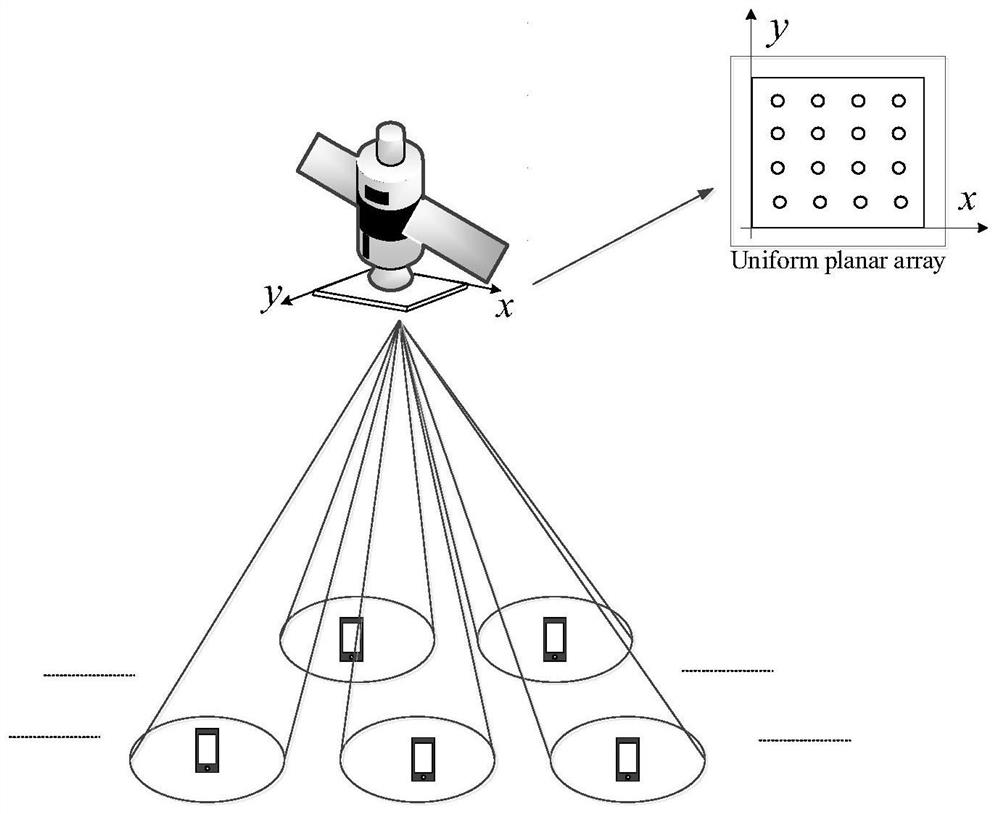 Robust precoding method for multi-beam satellite communication system based on machine learning
