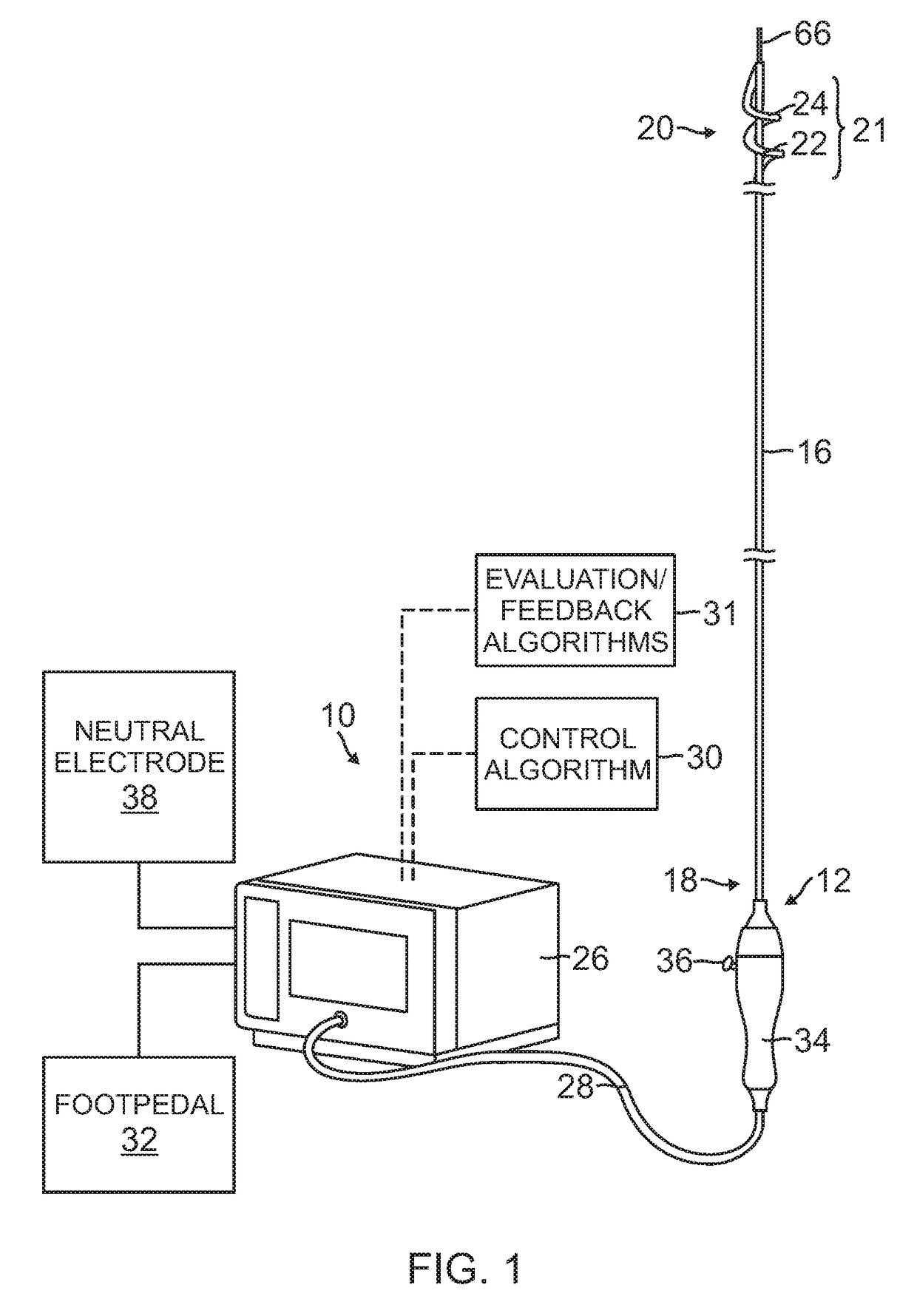 System and method for denervation