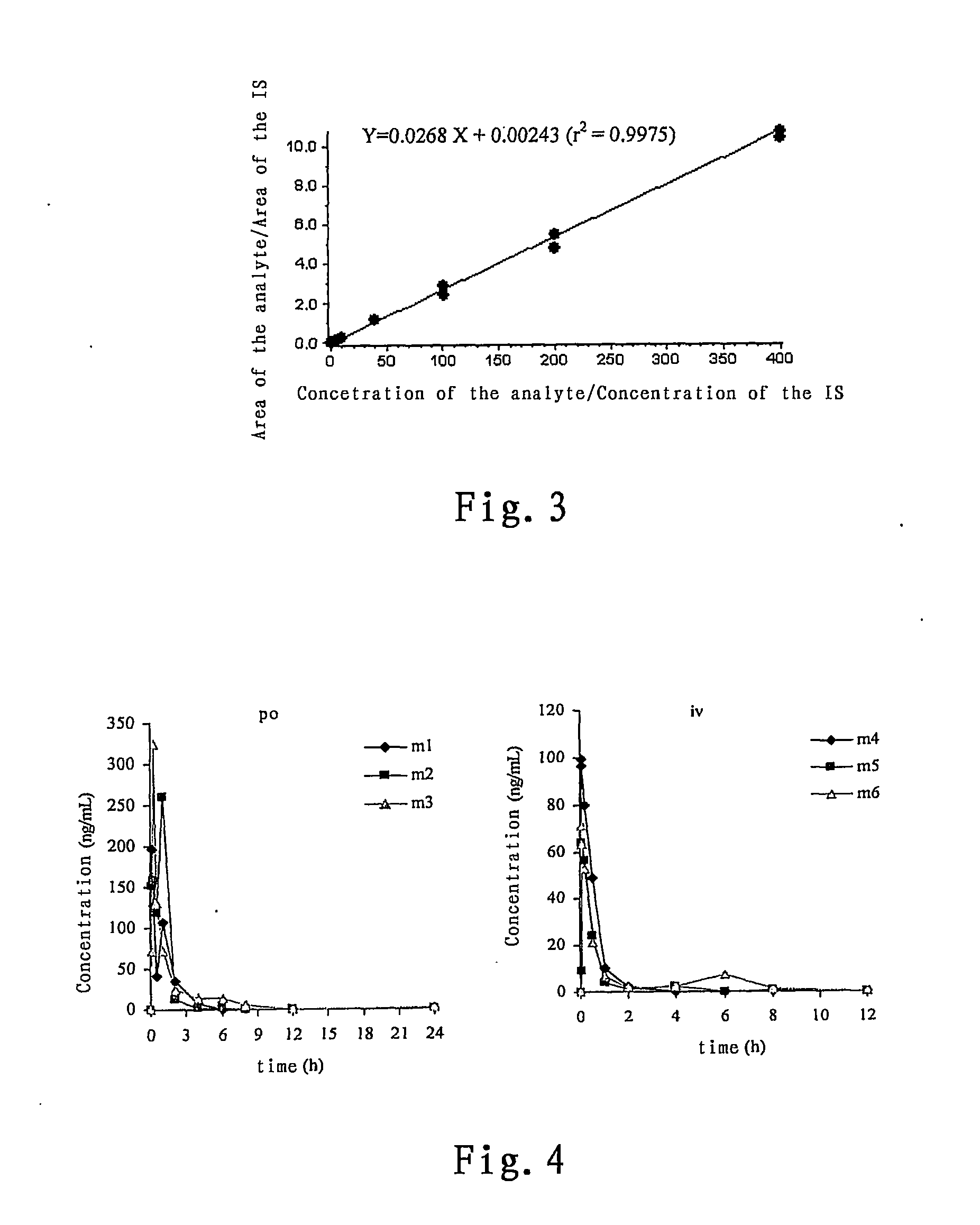 N, n' substituted piperidinamine compounds, and preparation method and usage thereof