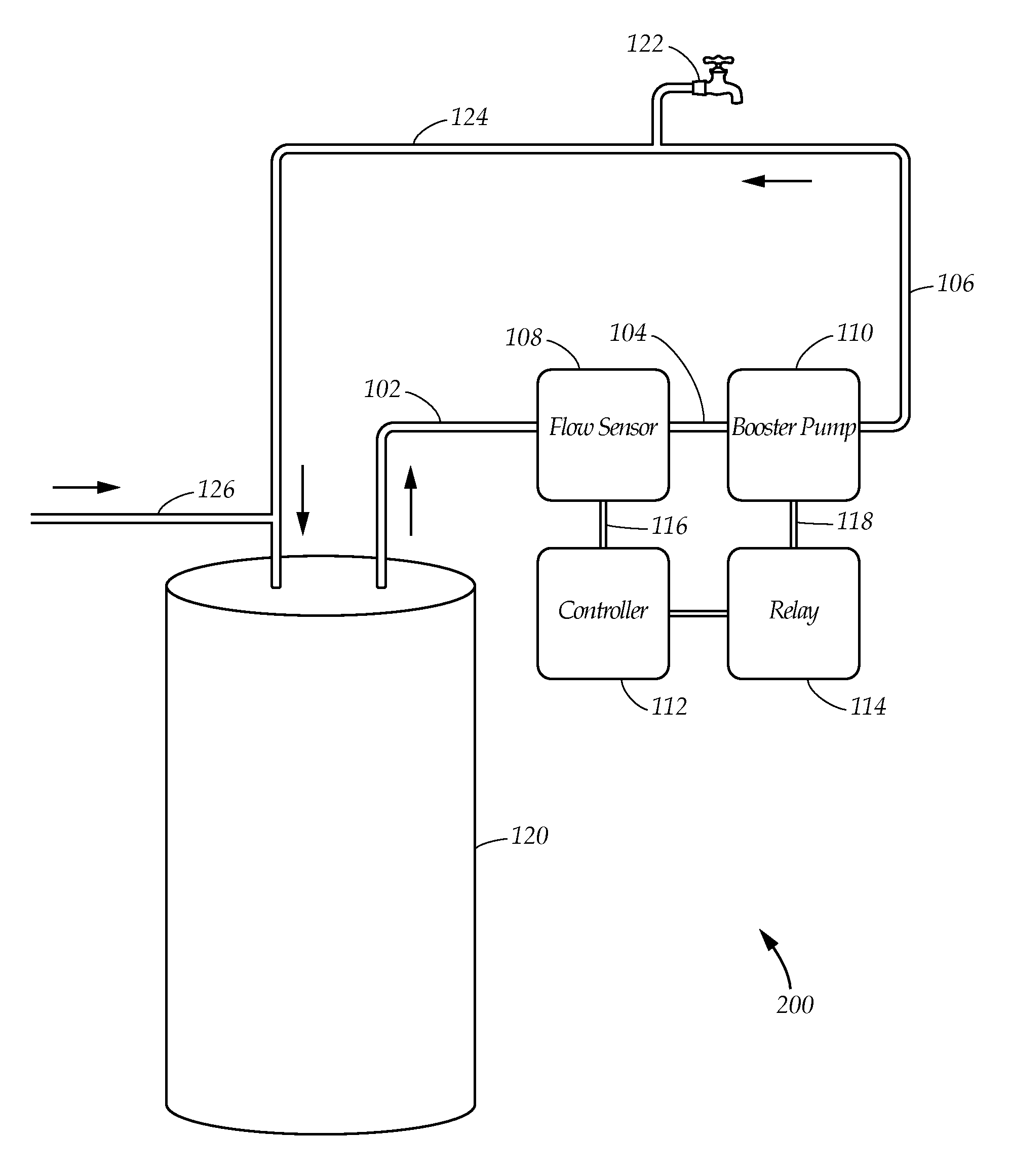 Hot water recirculation system technologies