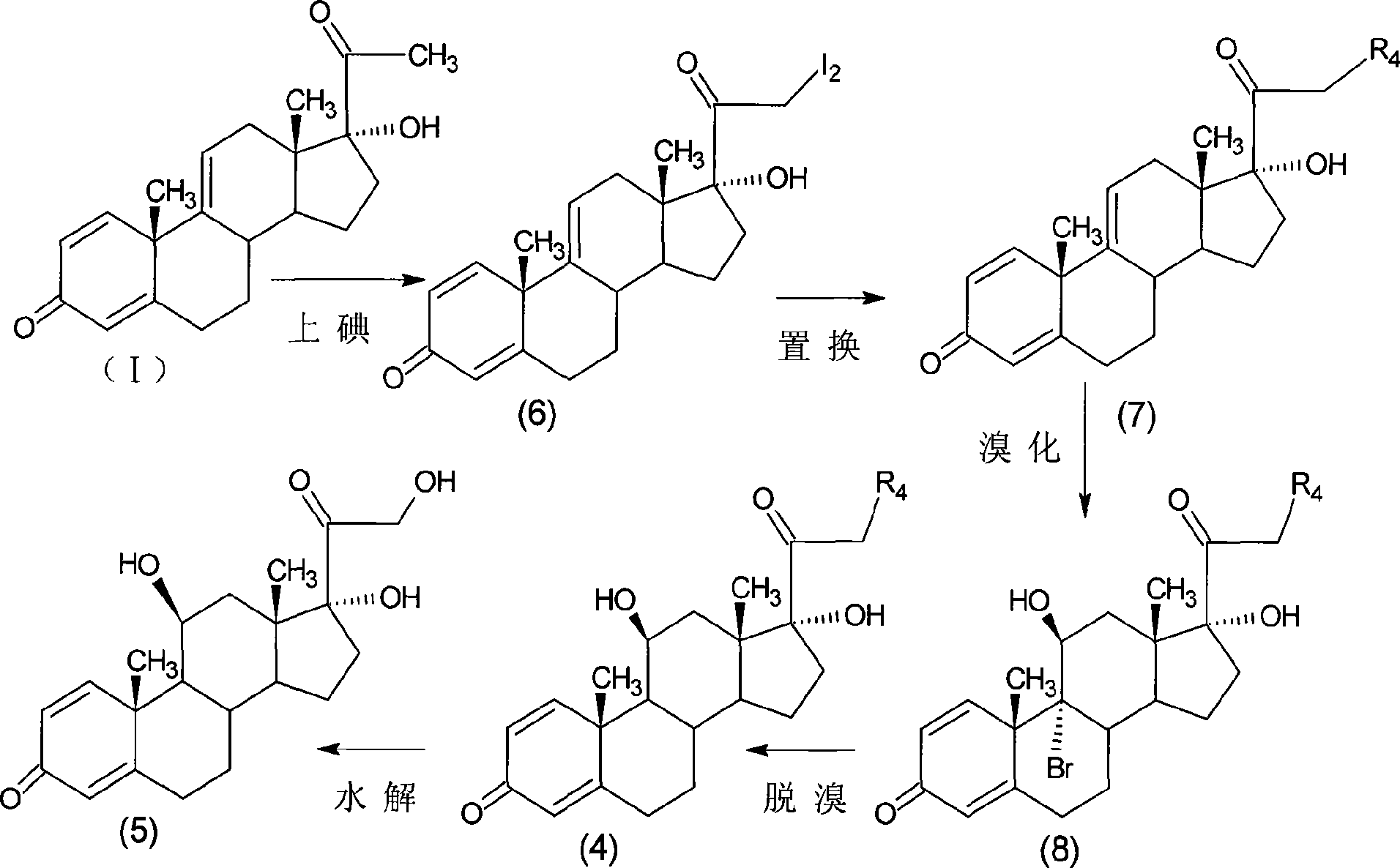 Preparation of metacortandralone and derivatives thereof