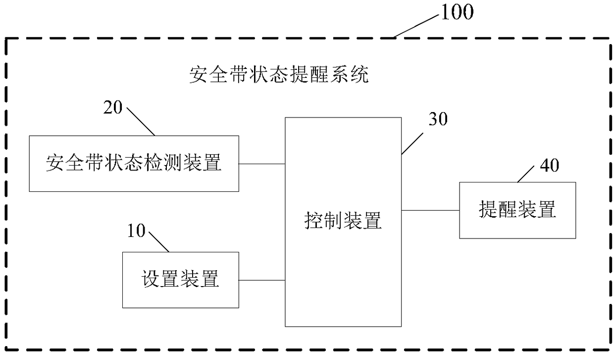 Safety belt state reminding system, safety belt state reminding control method and vehicle