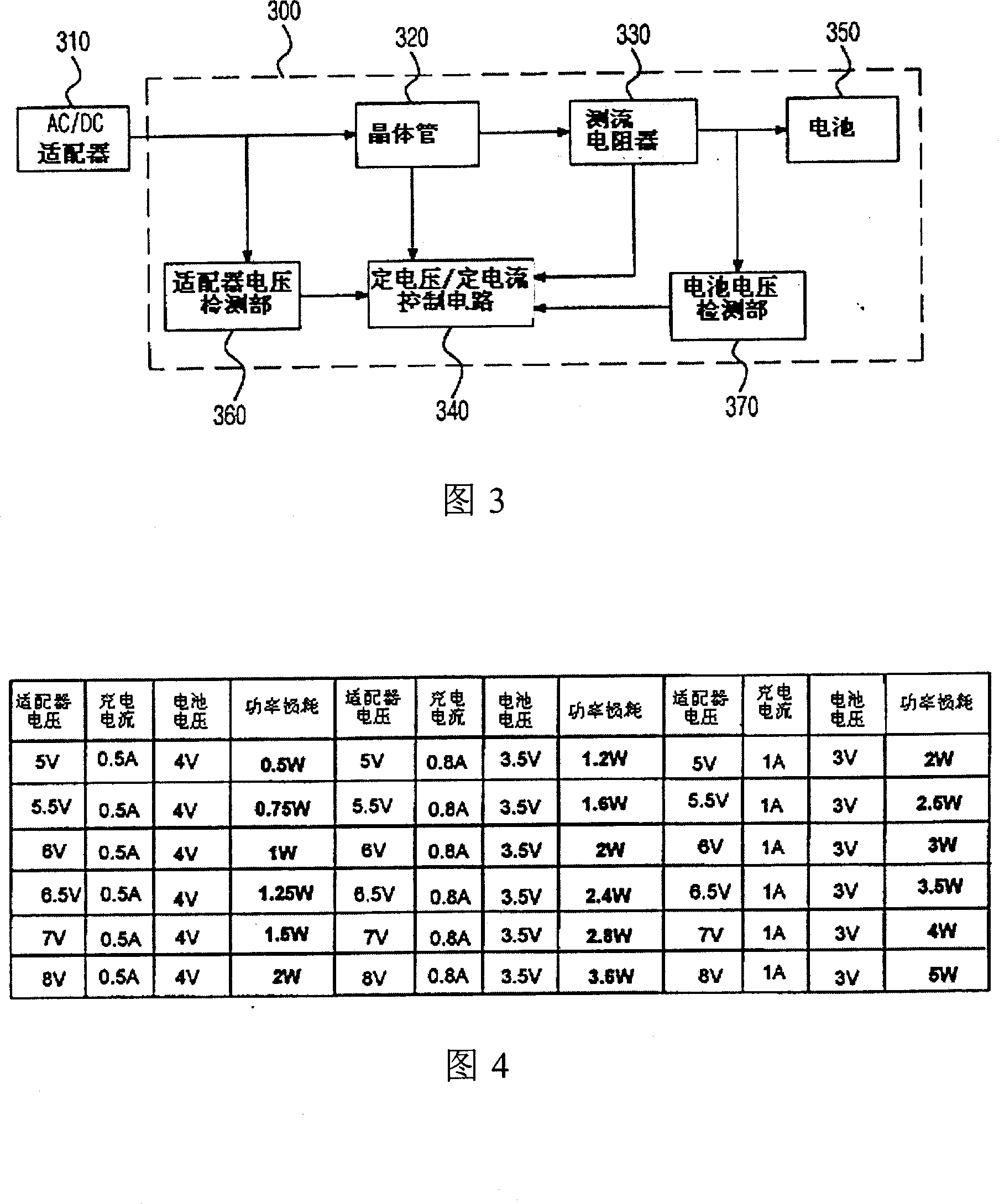 Device of provding variable current for charged battery and method