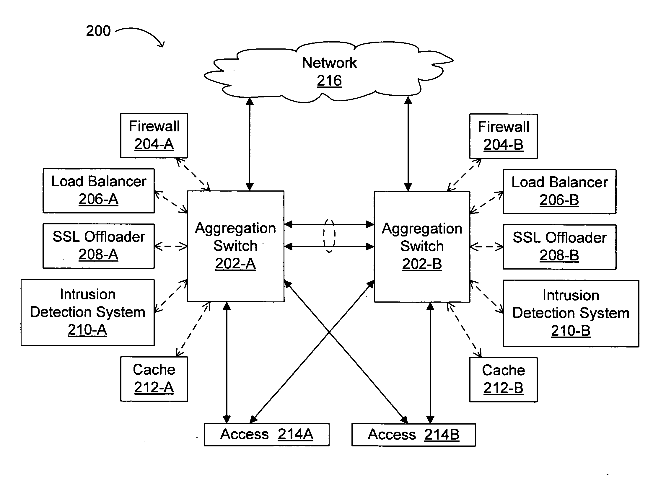 Architecture and method for accessing services in a data center