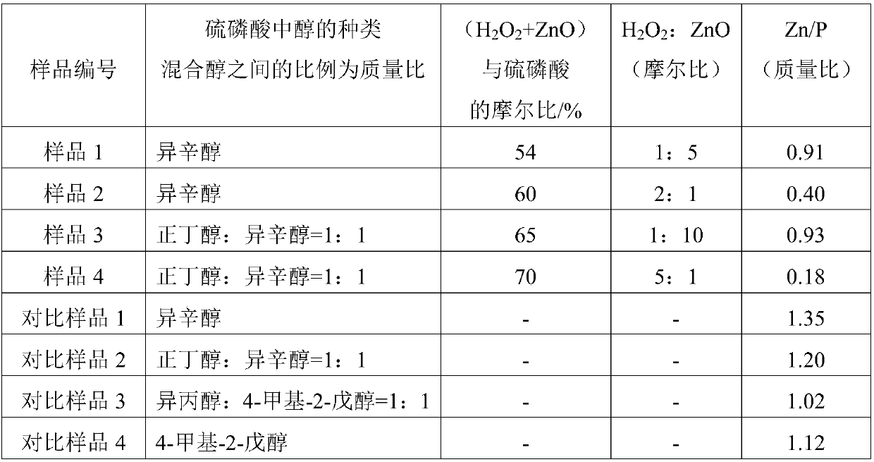 Gasoline engine lubricating oil composition and preparation method thereof