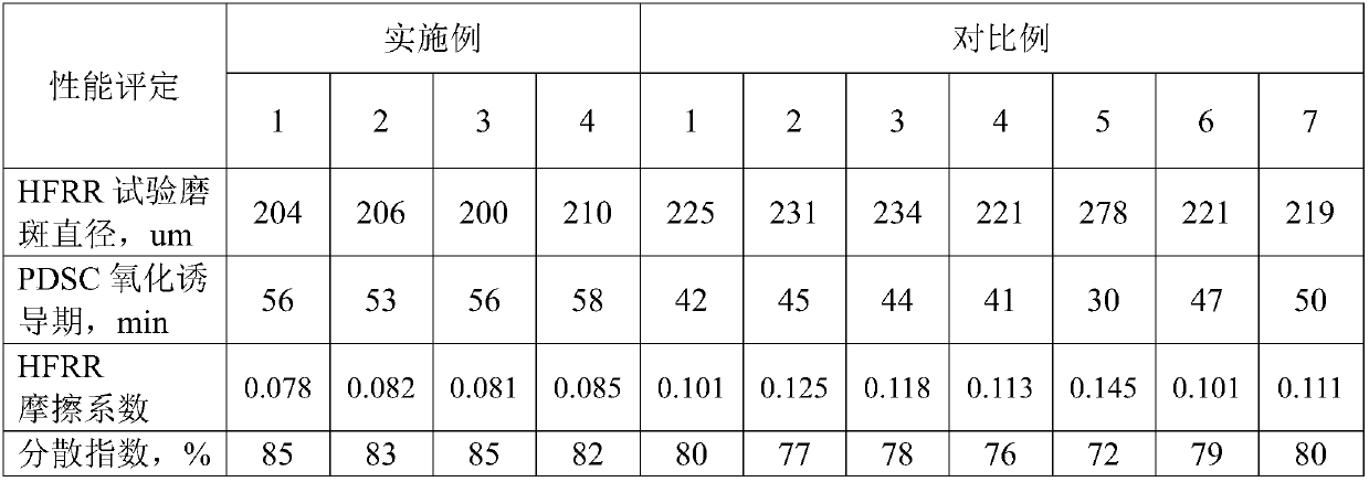 Gasoline engine lubricating oil composition and preparation method thereof