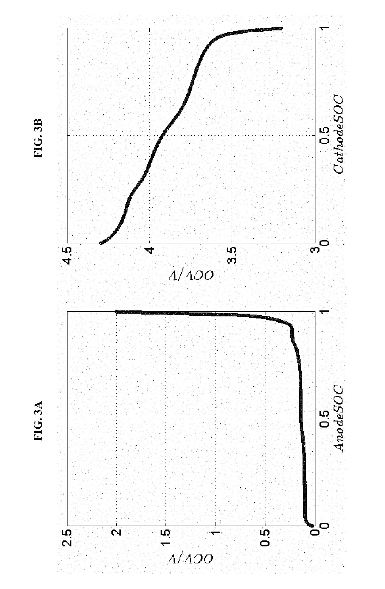 Methods for online estimation of battery capacity and state of health