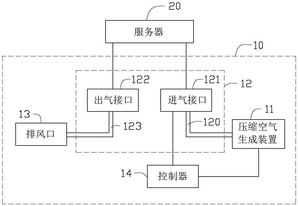 Heat dissipation system for server