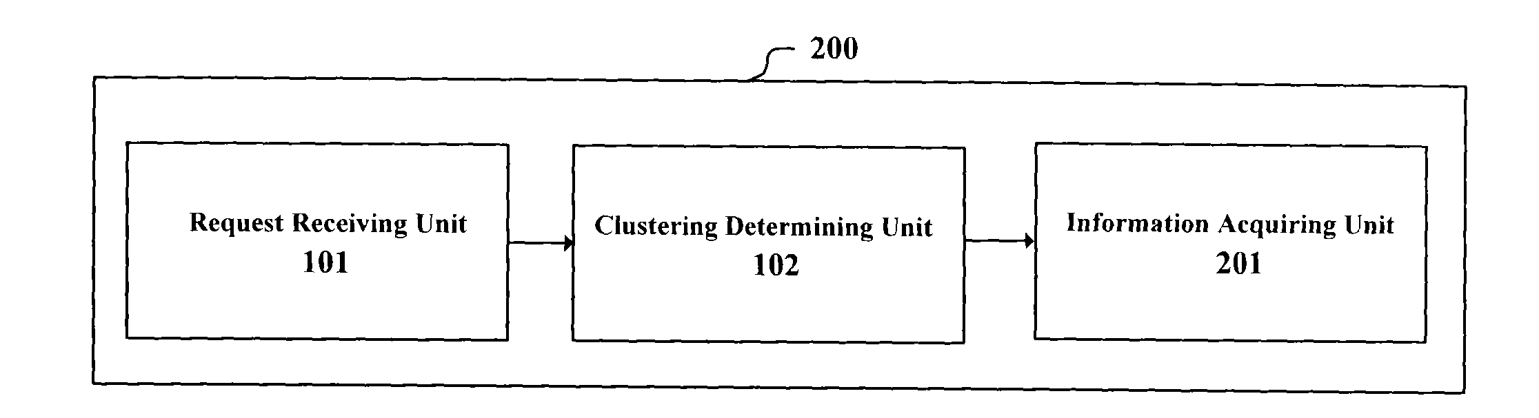Apparatus, method and base station for clustering small cells in TDD networks