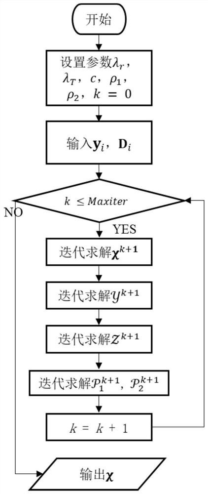 Robust CBCT reconstruction method based on low-rank tensor decomposition and total variation regularization